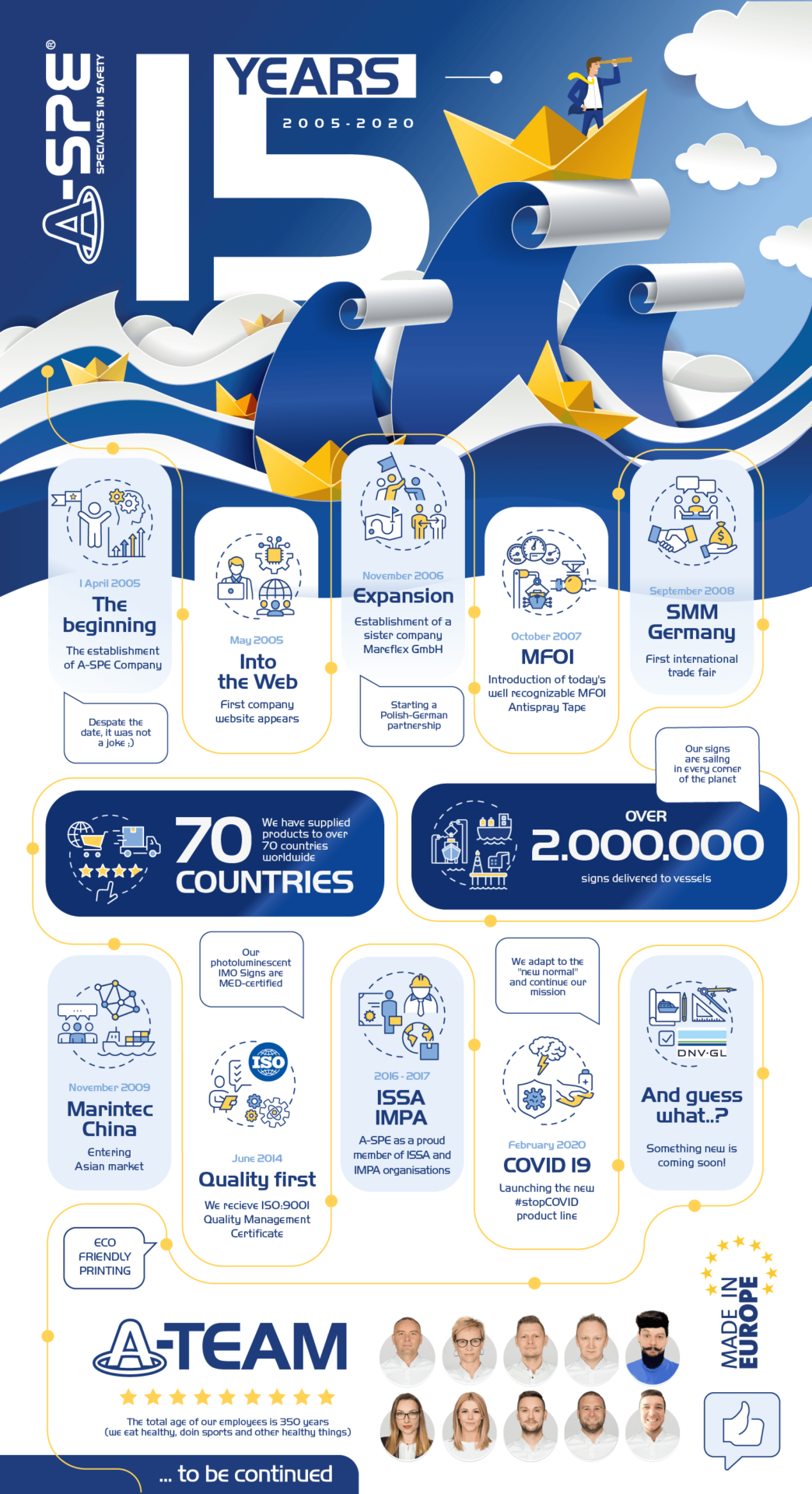 2020 MARKS A-SPE’S 15TH ANNIVERSARY 1 aspe 15 years infograph - News