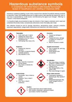 Hazardous substances symbols poster