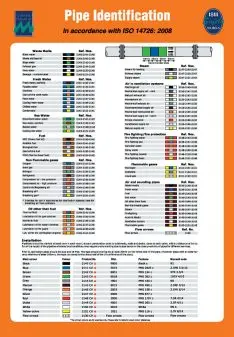 Pipe identification poster